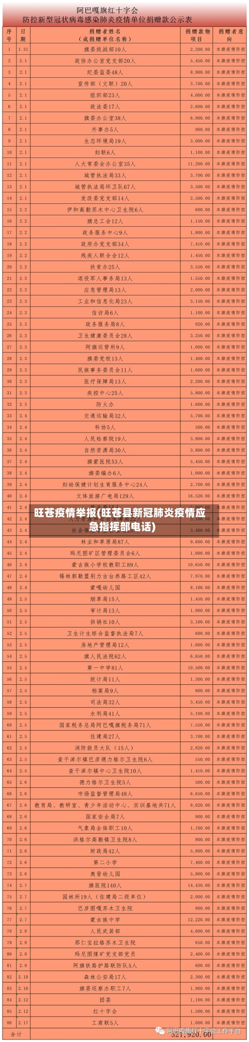 旺苍疫情举报(旺苍县新冠肺炎疫情应急指挥部电话)-第1张图片