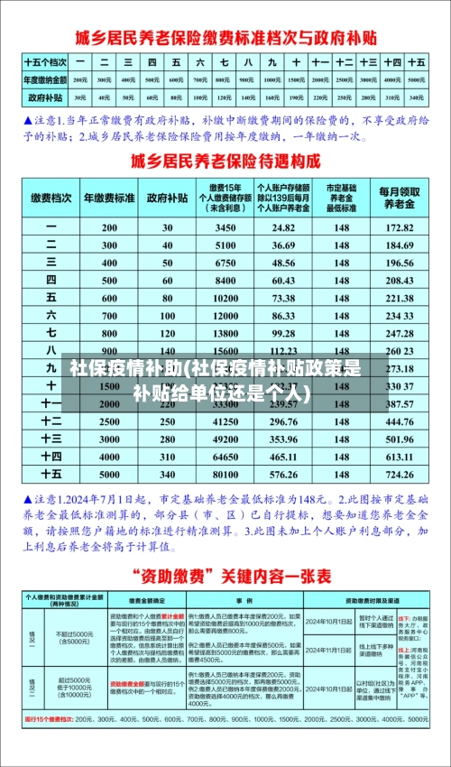 社保疫情补助(社保疫情补贴政策是补贴给单位还是个人)-第1张图片