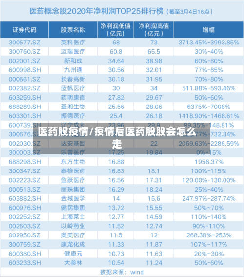 医药股疫情/疫情后医药股股会怎么走-第1张图片