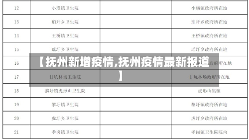 【抚州新增疫情,抚州疫情最新报道】-第1张图片