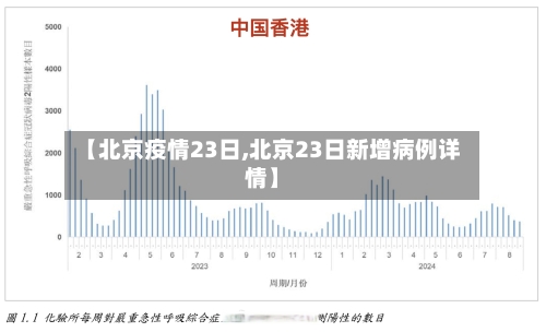 【北京疫情23日,北京23日新增病例详情】-第1张图片