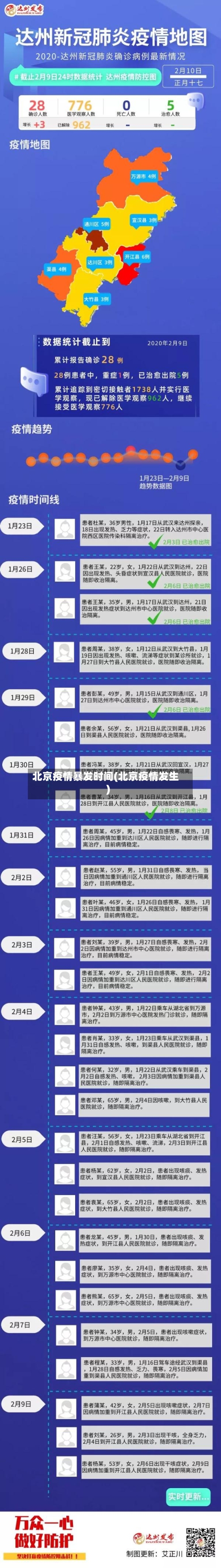 北京疫情暴发时间(北京疫情发生)-第3张图片