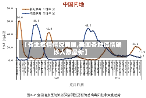 【各地疫情情况美国,美国各地疫情确诊人数最新】-第1张图片