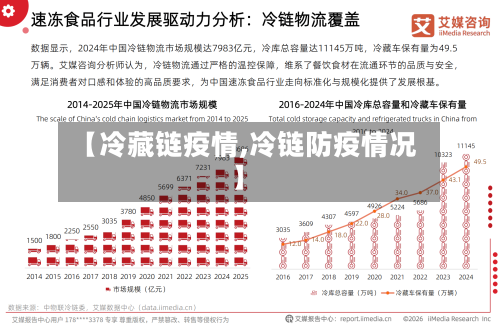 【冷藏链疫情,冷链防疫情况】-第2张图片