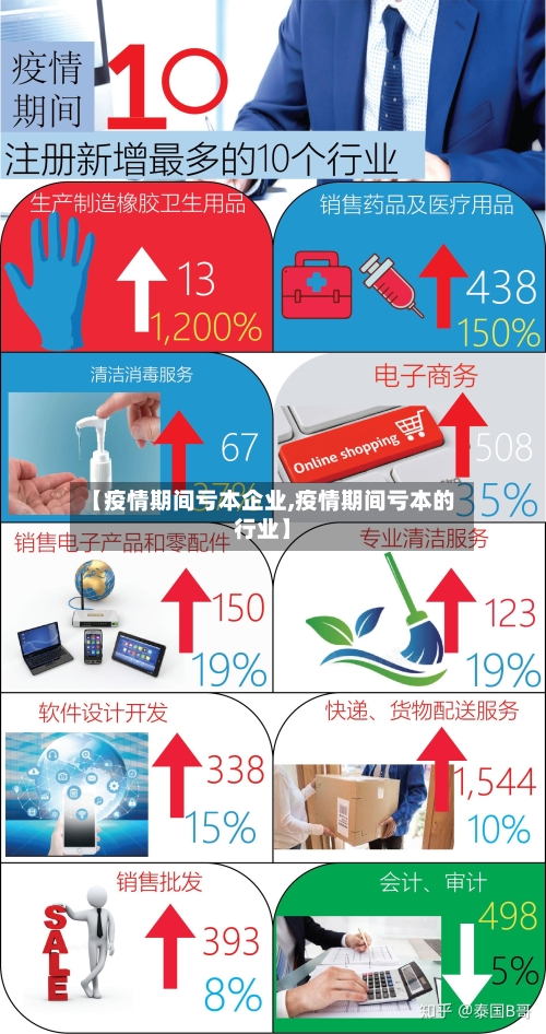 【疫情期间亏本企业,疫情期间亏本的行业】-第1张图片