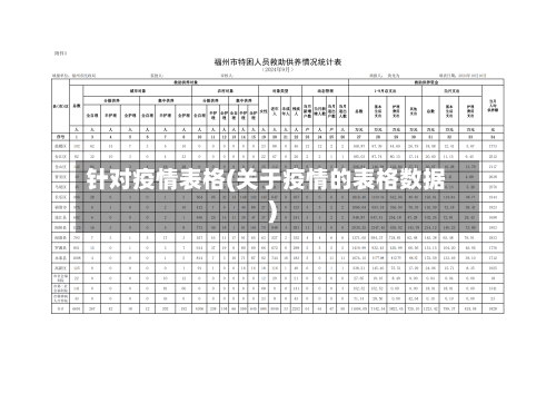 针对疫情表格(关于疫情的表格数据)-第2张图片