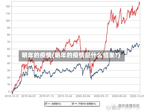 明年的疫情(明年的疫情是什么结果?)-第1张图片