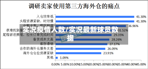 实况疫情人数/实况最新球员数据-第1张图片