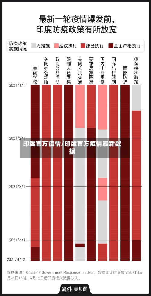 印度官方疫情/印度官方疫情最新数据-第1张图片