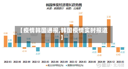 【疫情韩国通报,韩国疫情实时报道】-第1张图片