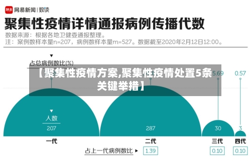 【聚集性疫情方案,聚集性疫情处置5条关键举措】-第1张图片