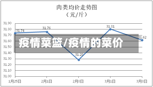 疫情菜篮/疫情的菜价-第1张图片