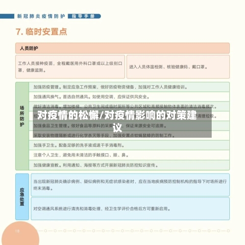 对疫情的松懈/对疫情影响的对策建议-第2张图片
