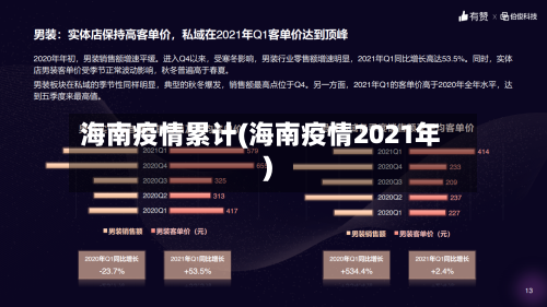 海南疫情累计(海南疫情2021年)-第1张图片