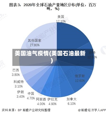 美国油气疫情(美国石油最新)-第2张图片