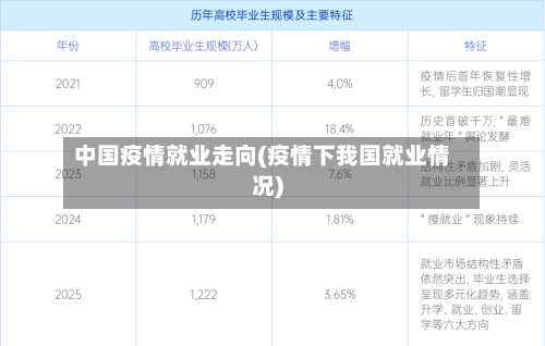 中国疫情就业走向(疫情下我国就业情况)-第2张图片
