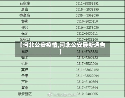 【河北公安疫情,河北公安最新通告】-第1张图片