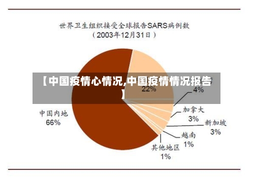 【中国疫情心情况,中国疫情情况报告】-第1张图片