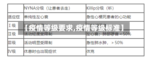 【疫情等级要求,疫情等级标准】-第1张图片