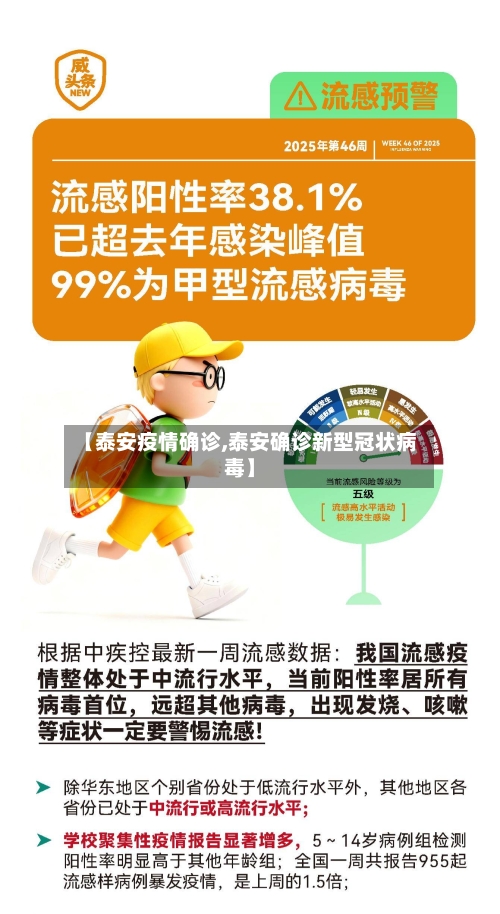 【泰安疫情确诊,泰安确诊新型冠状病毒】-第2张图片