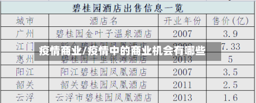 疫情商业/疫情中的商业机会有哪些-第3张图片