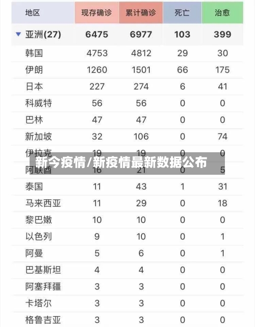新今疫情/新疫情最新数据公布-第2张图片