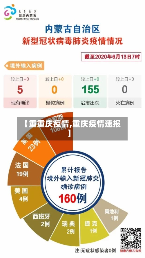 【重重庆疫情,重庆疫情速报】-第1张图片