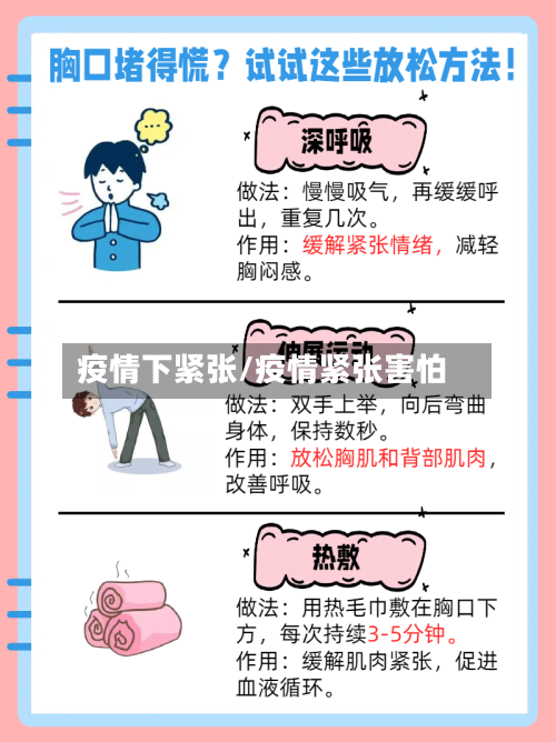 疫情下紧张/疫情紧张害怕-第2张图片