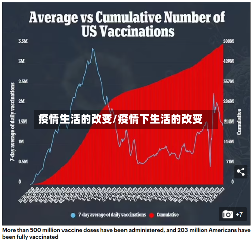 疫情生活的改变/疫情下生活的改变-第2张图片