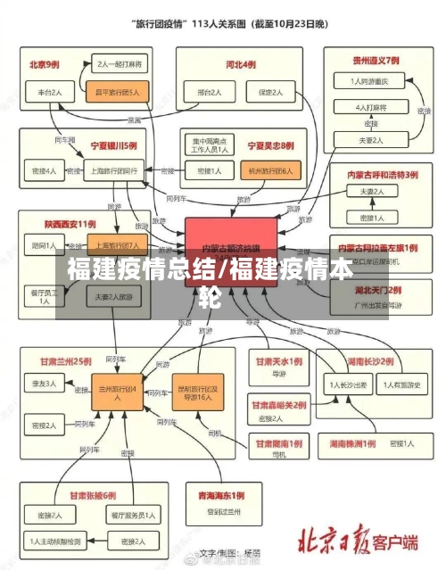 福建疫情总结/福建疫情本轮-第1张图片