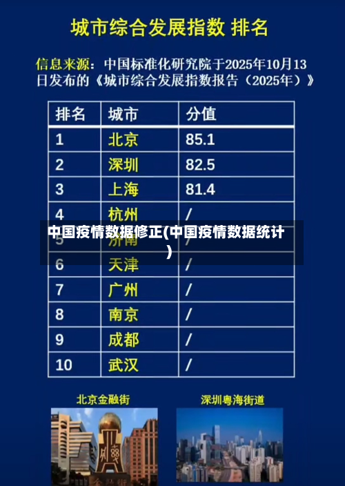 中国疫情数据修正(中国疫情数据统计)-第1张图片
