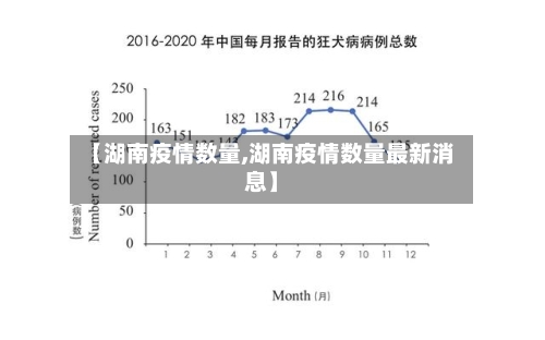 【湖南疫情数量,湖南疫情数量最新消息】-第1张图片