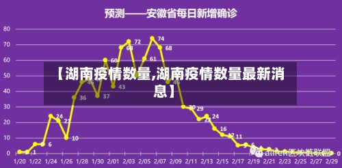 【湖南疫情数量,湖南疫情数量最新消息】-第3张图片