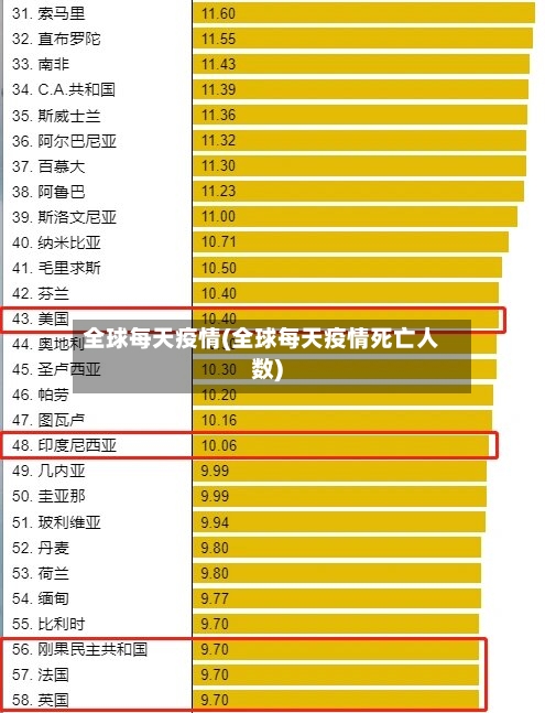 全球每天疫情(全球每天疫情死亡人数)-第1张图片