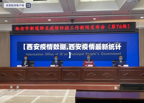 【西安疫情数据,西安疫情最新统计】-第1张图片