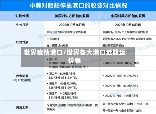 世界疫情港口/世界各大港口近期运价表-第1张图片