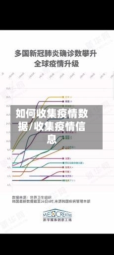 如何收集疫情数据/收集疫情信息-第1张图片