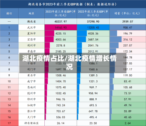 湖北疫情占比/湖北疫情增长情况-第2张图片