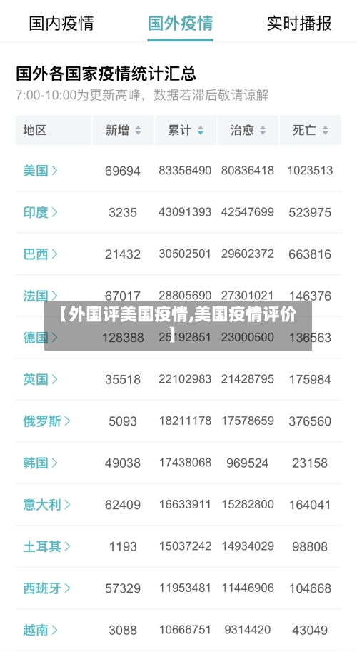 【外国评美国疫情,美国疫情评价】-第1张图片