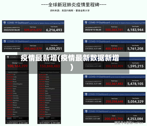 疫情最新增(疫情最新数据新增)-第1张图片