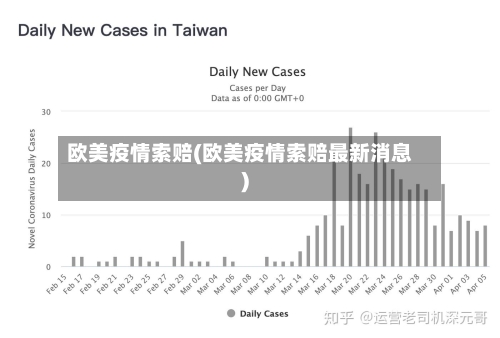 欧美疫情索赔(欧美疫情索赔最新消息)-第1张图片