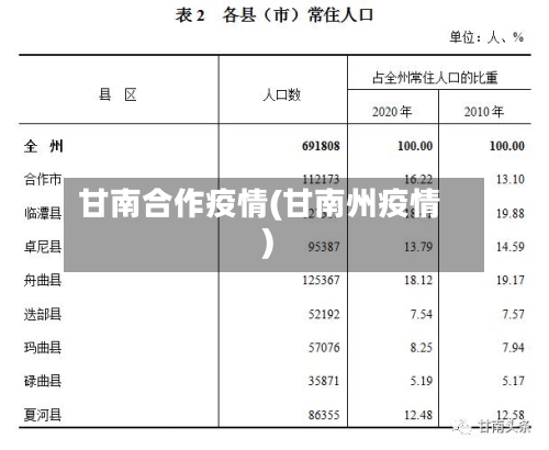 甘南合作疫情(甘南州疫情)-第2张图片