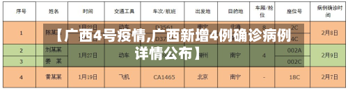 【广西4号疫情,广西新增4例确诊病例详情公布】-第1张图片