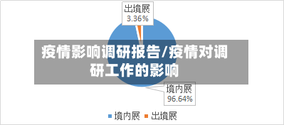 疫情影响调研报告/疫情对调研工作的影响-第1张图片