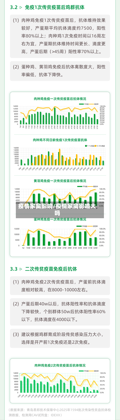 疫情家禽影响/疫情家禽影响大吗-第1张图片