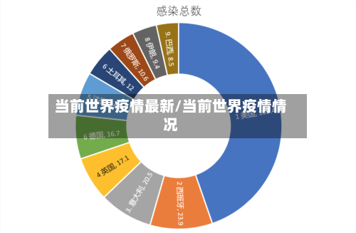 当前世界疫情最新/当前世界疫情情况-第3张图片
