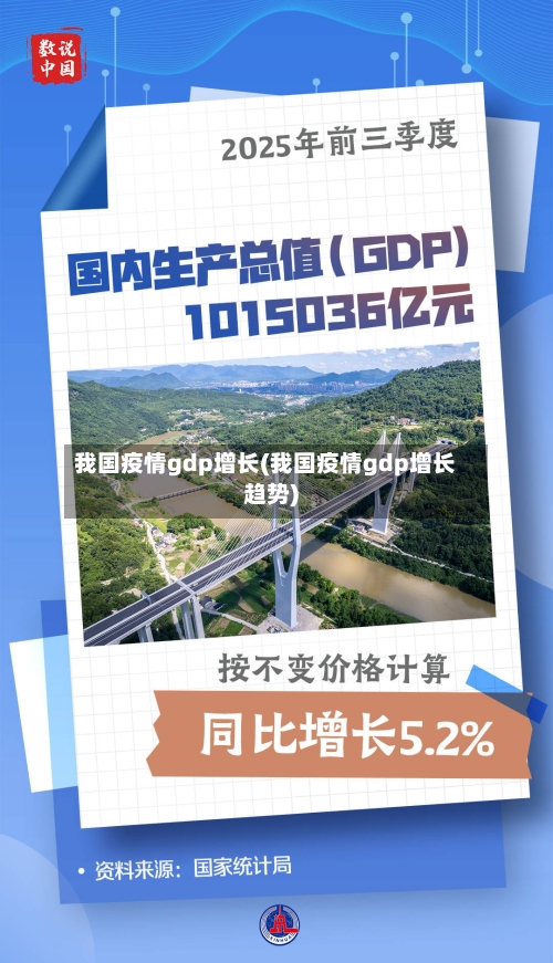 我国疫情gdp增长(我国疫情gdp增长趋势)-第1张图片