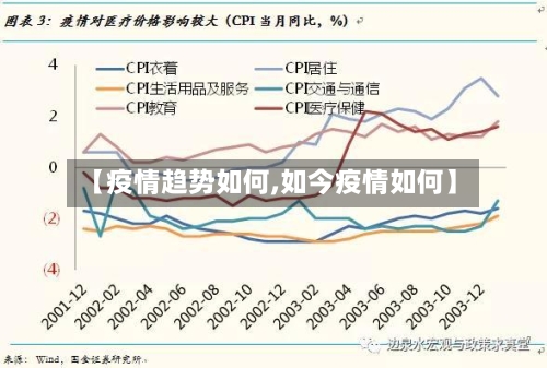【疫情趋势如何,如今疫情如何】-第1张图片