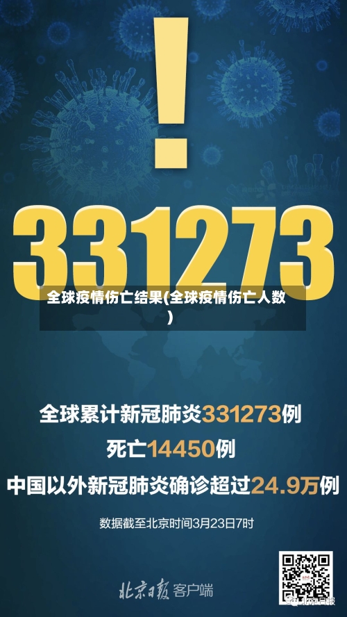 全球疫情伤亡结果(全球疫情伤亡人数)-第1张图片