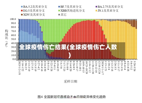全球疫情伤亡结果(全球疫情伤亡人数)-第2张图片